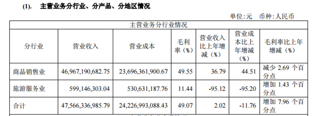 中國國旅2019年營收與2020年一季度虧損分析 國內(nèi)旅游業(yè)務遭遇挑戰(zhàn)與機遇