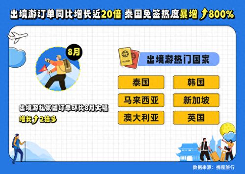 加長版黃金周前瞻 出境賞月、愛寵游引領(lǐng)新熱點，航空與國內(nèi)旅游迎復(fù)蘇