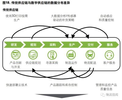 新零售驅動下的新物流變革 網絡設備制造的機遇與挑戰