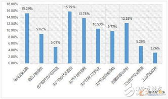 2017工業物聯網現狀解析與企業網絡設備制造布局策略